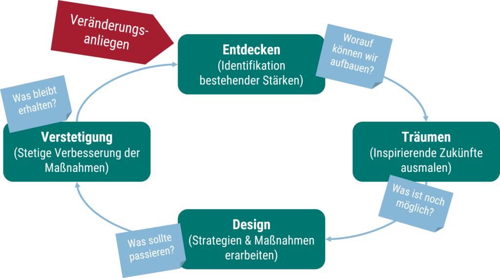 grafik ai