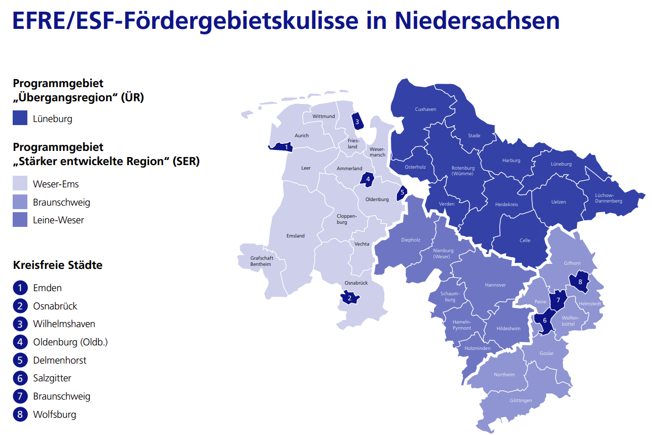 Grafik der Förderkulisse